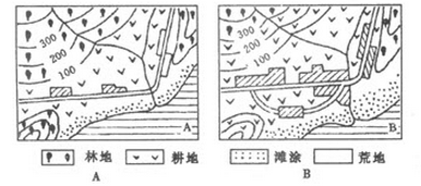 1950年(A图)和1994年(B图)土地利用变化示意图