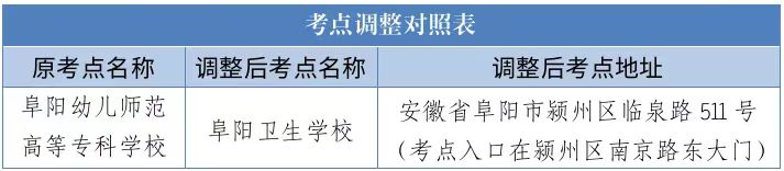 2022年阜阳幼儿师范高等专科学校成人高考考点调整通知