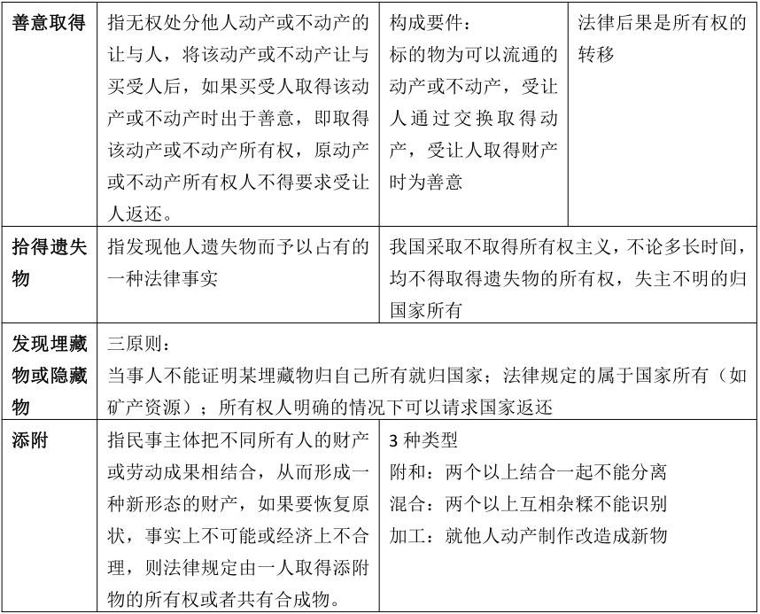 安徽成考专升本政治知识点复习资料（2）