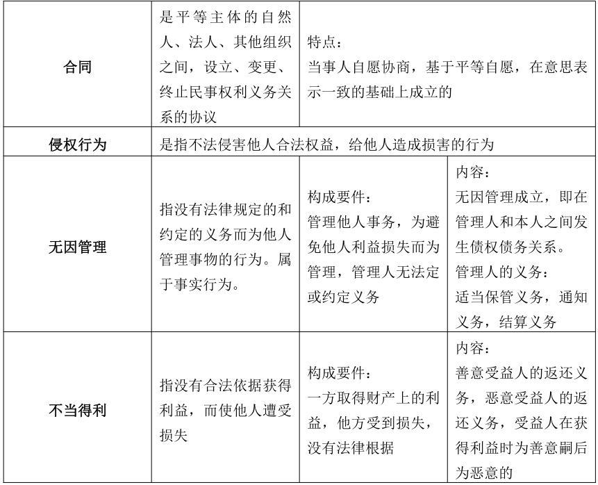 安徽成考专升本政治知识点复习资料（3） 