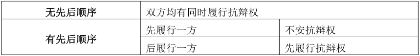 安徽成考专升本政治知识点复习资料（3） 