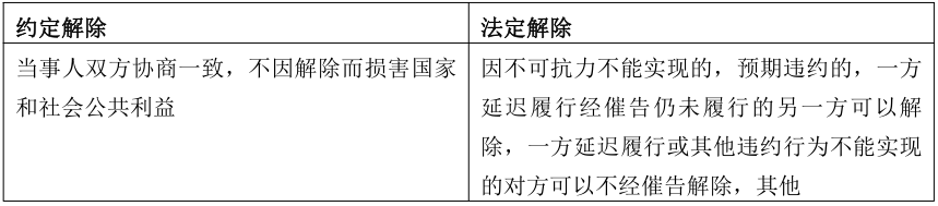 安徽成考专升本政治知识点复习资料（3） 