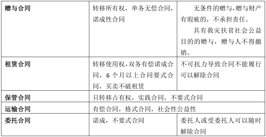 安徽成考专升本政治知识点复习资料（3） 