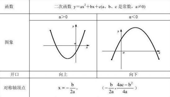 2024年安徽成人高考高起点数学知识点：函数